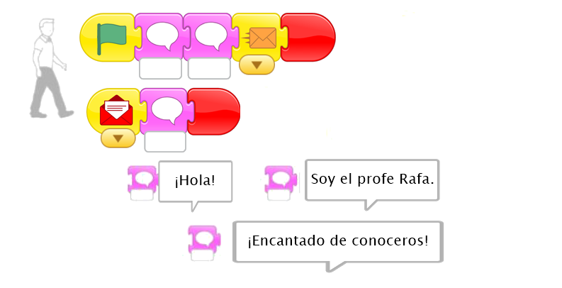 Capturado de pantalla del script del personaje profesor