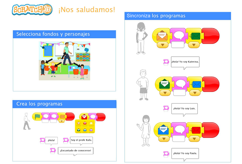 Capturado de animación de diálogo interactivo