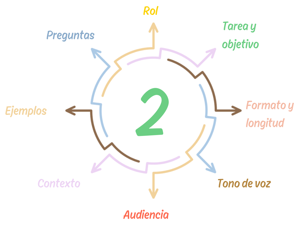 Tarea y objetivo