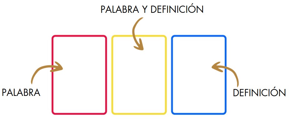Imagen del paso ¡Ahora tú! - Creación colaborativa