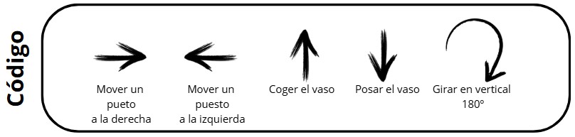 Tarjetas de Código