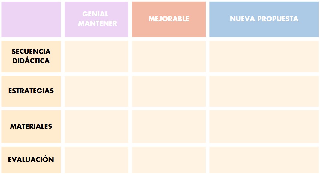 Evaluación del profesorado