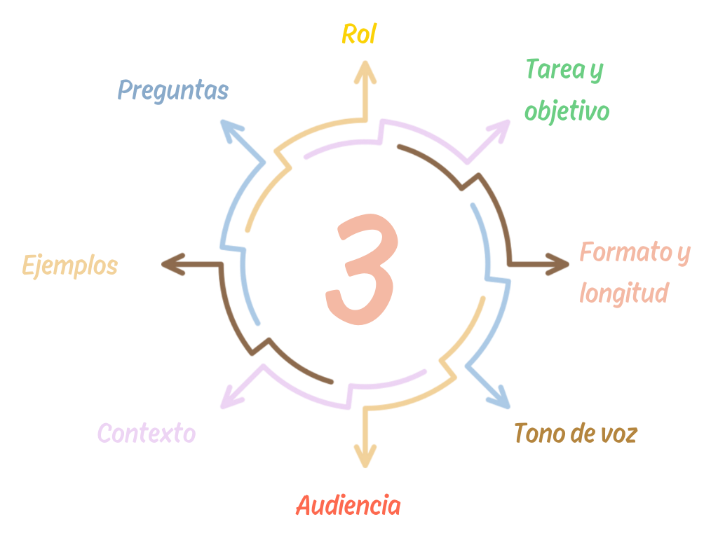 Formato y longitud