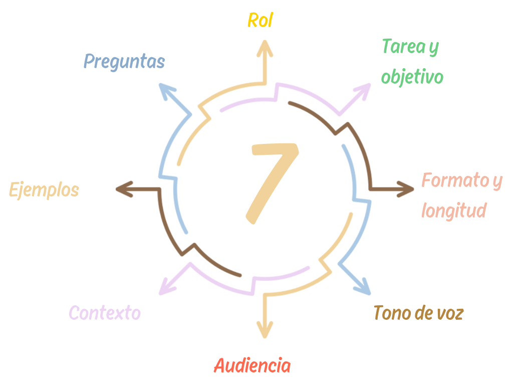 Ejemplos