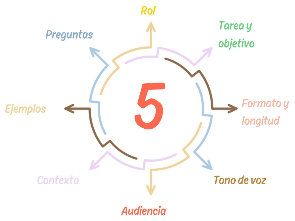 Audiencia