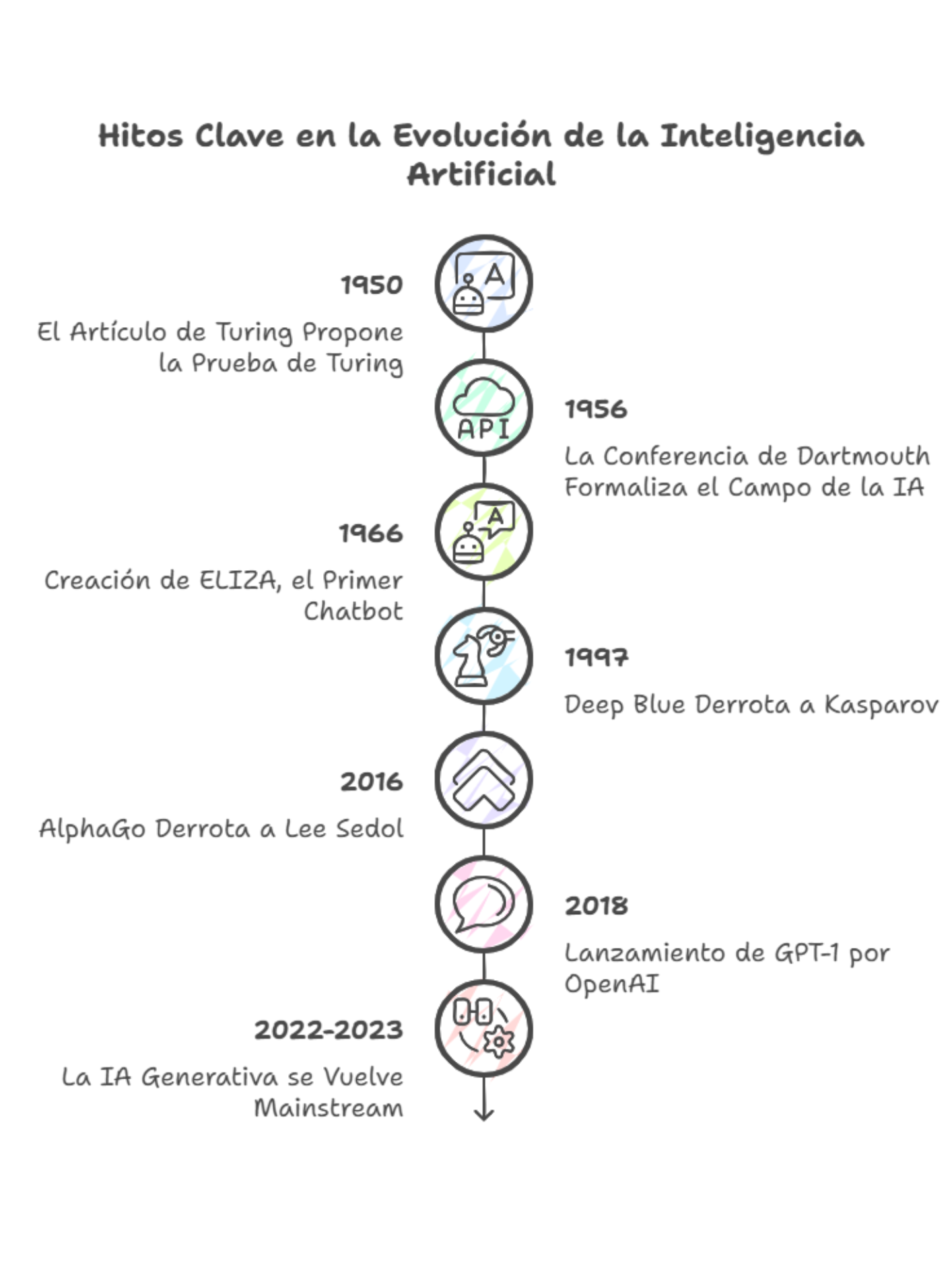 Imagen del paso Un poco de historia