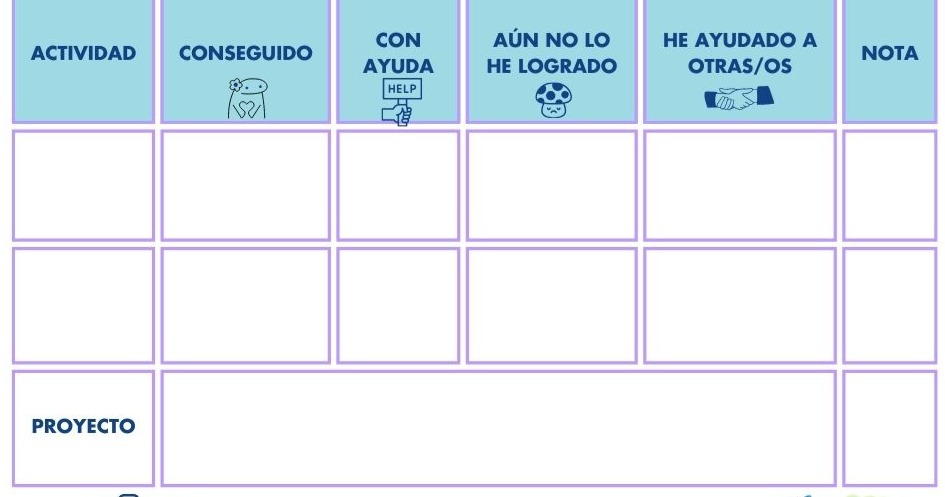 Autoevaluación