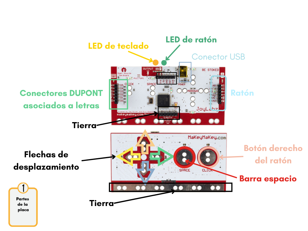 Imagen del paso 1. Partes de la placa