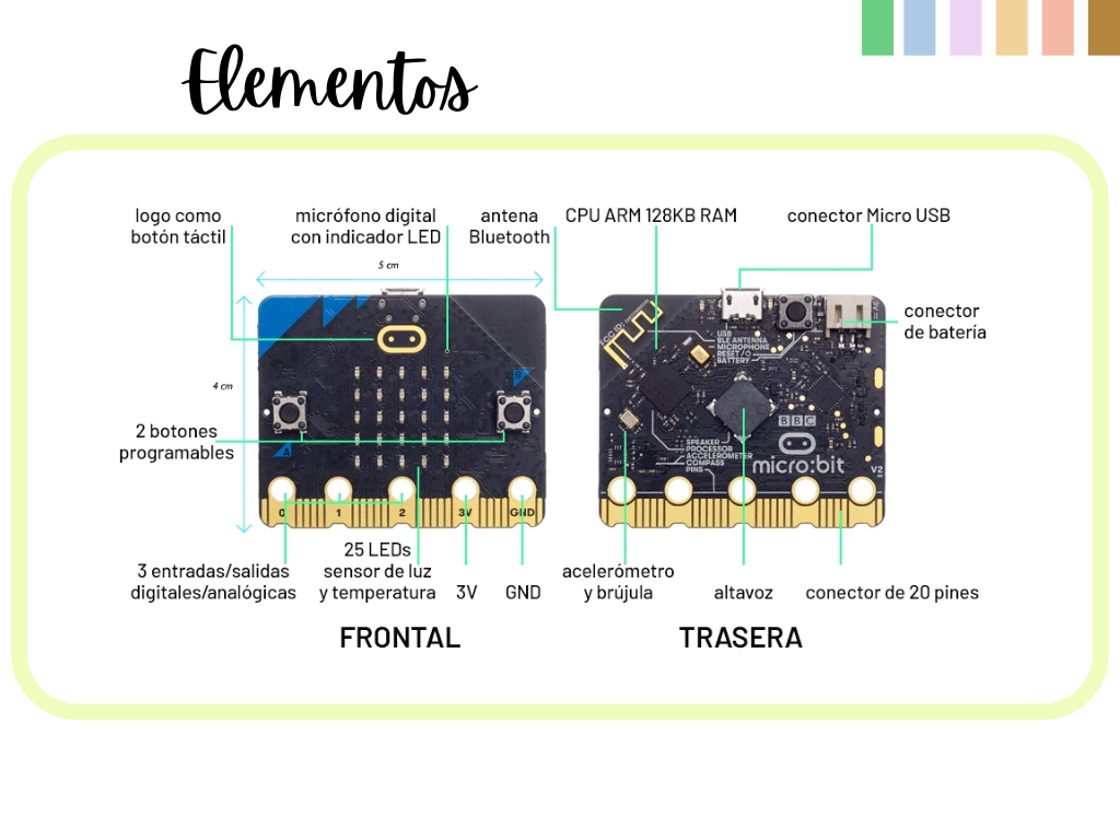 Placa Microbit