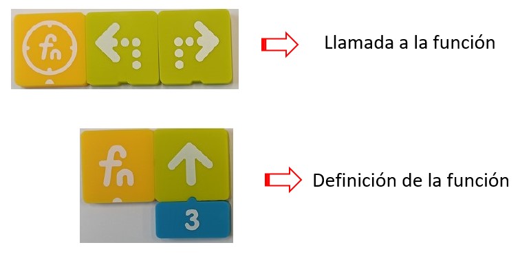 Imagen del paso Funciones: declaración y llamada a la función