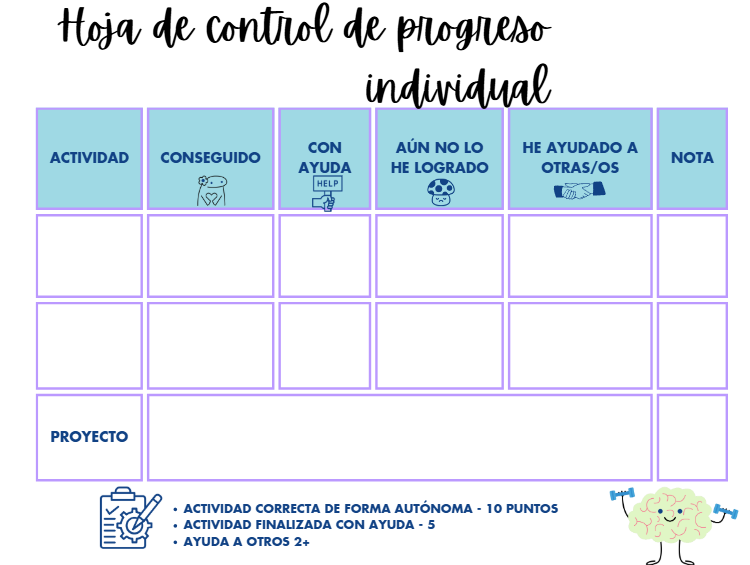 Hoja de control de progreso individual