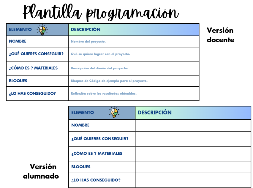 Plantilla programación (Versión docente, Versión alumnado)
