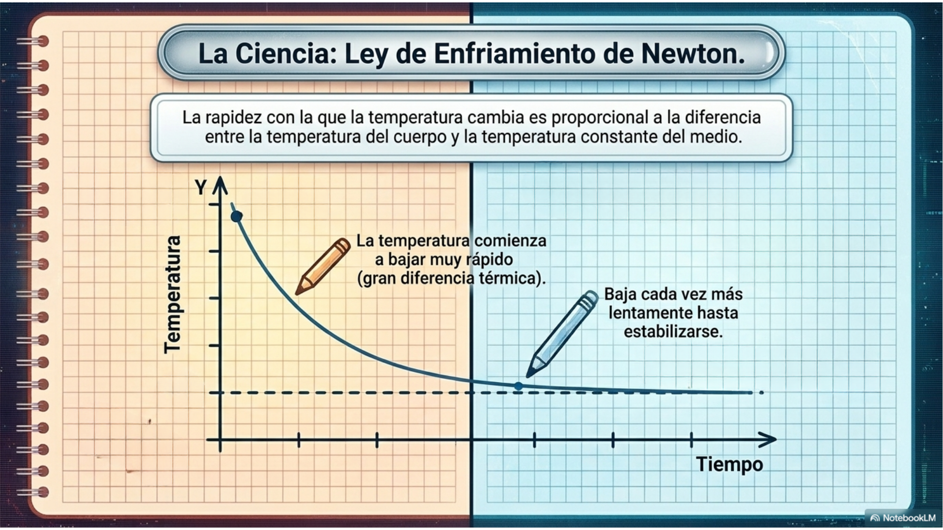 Imagen del paso Sesión 2 - Fase 3: El Momento 'Eureka' - Deducción de la ley