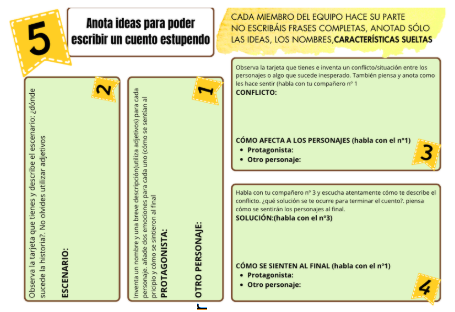 Imagen del paso Fase 3: Puesta en común