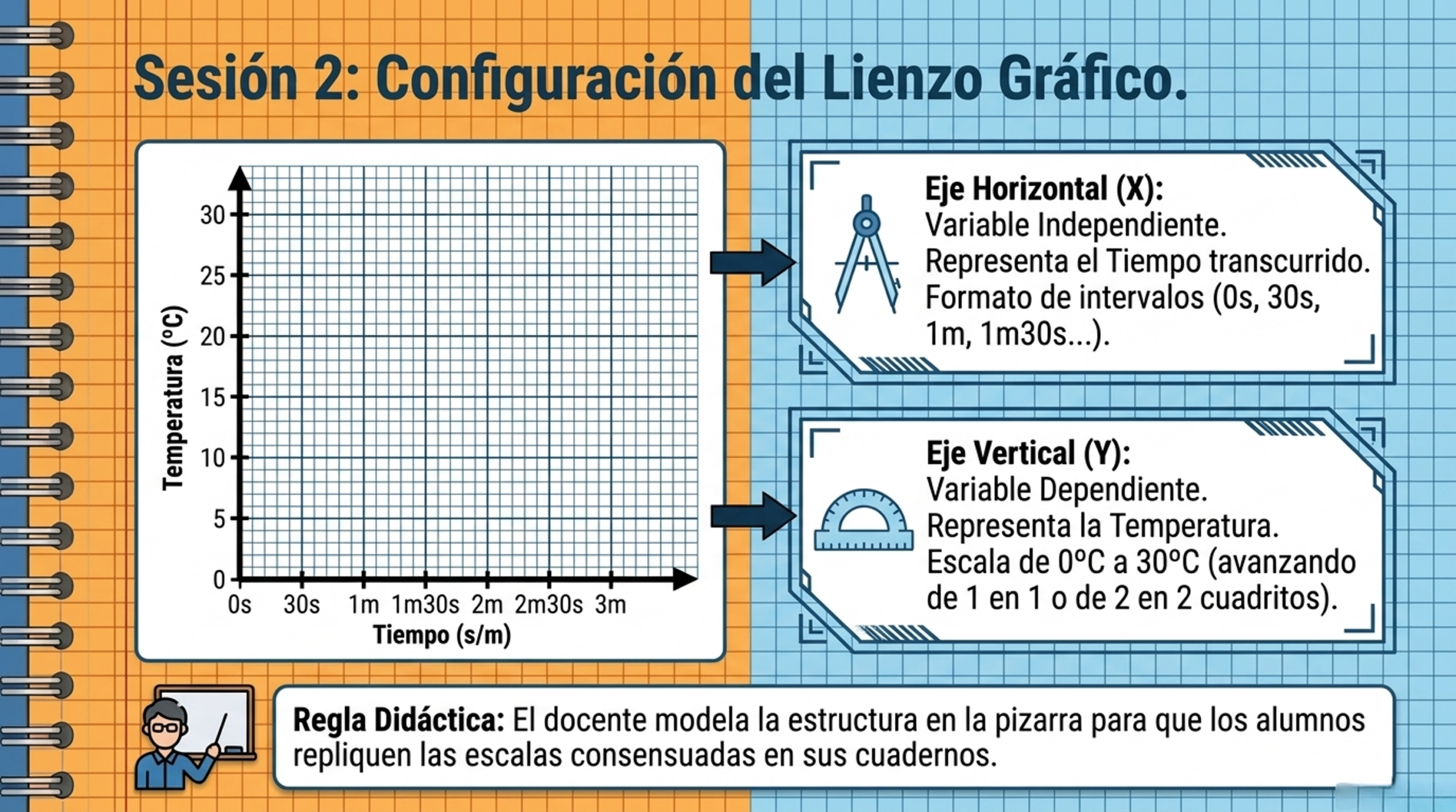 Imagen del paso Sesión 2 - Fase 1: Configuración del lienzo gráfico
