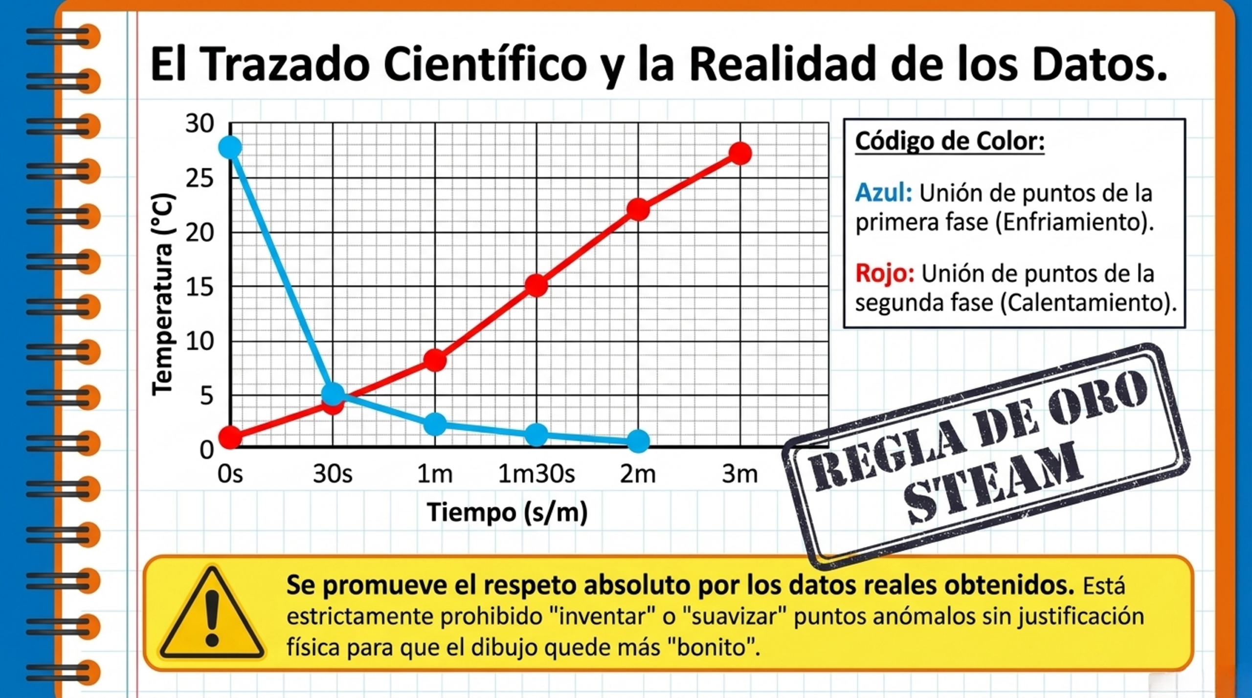 Imagen del paso Sesión 2 - Fase 2: Representación y Trazado