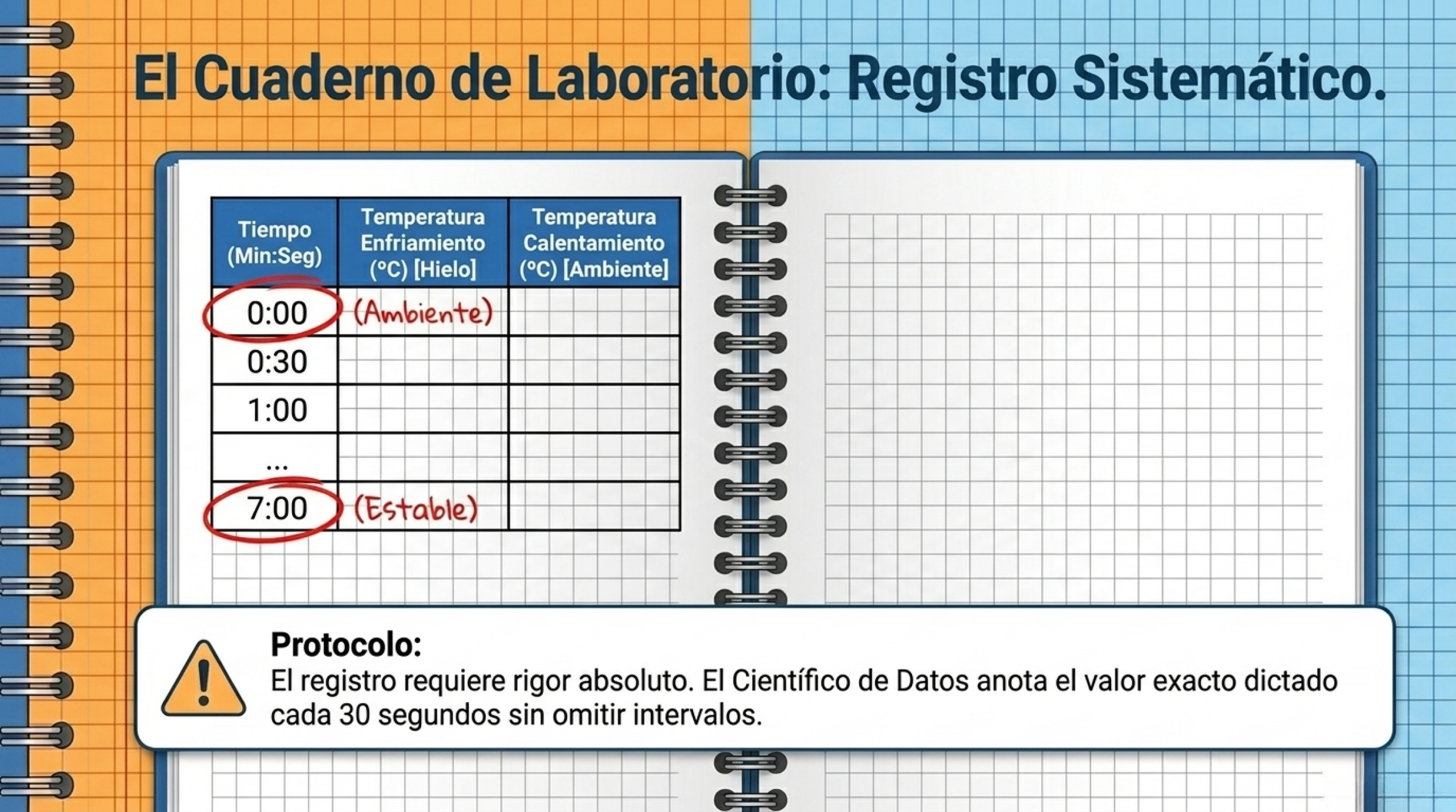 Imagen del paso Sesión 1 - Fase 5 y Cierre: Curva de Calentamiento